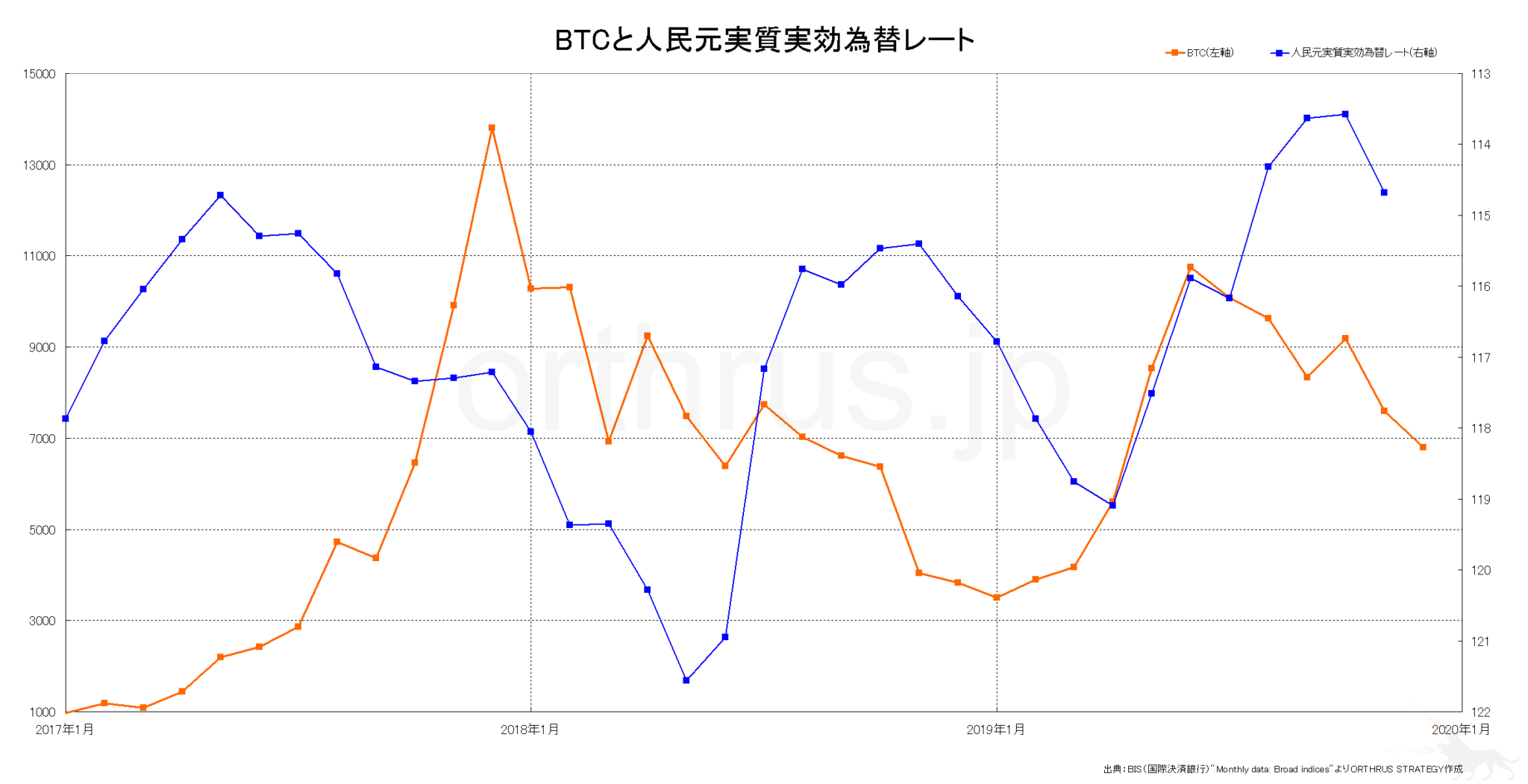 アトムコイン 為替 _ アトム 仮想通貨 チャート